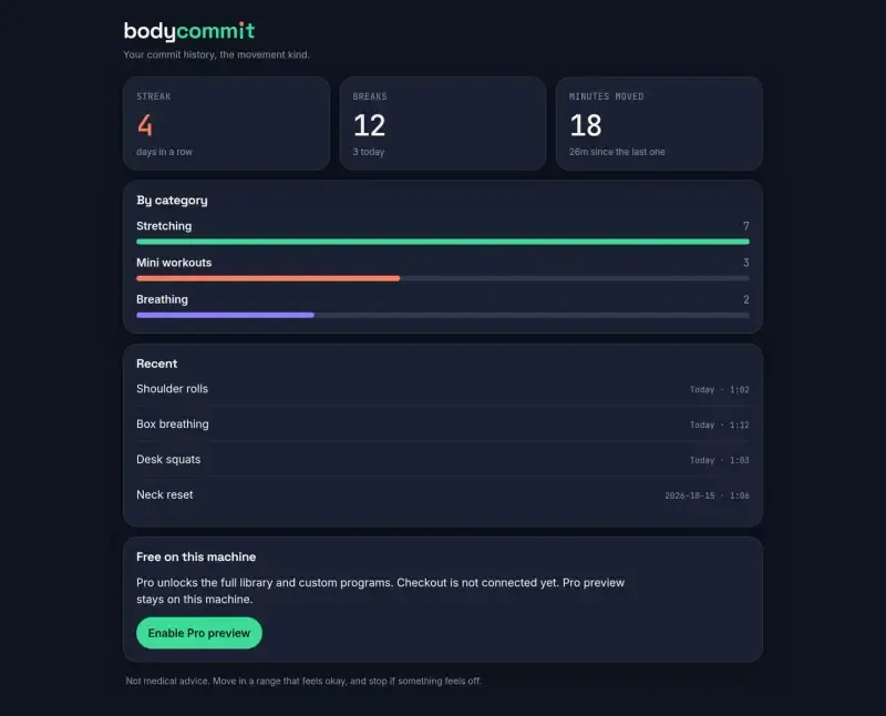 BodyCommit stats: a 4 day streak, 12 breaks, 18 minutes moved, category bars, and a recent list of routines.